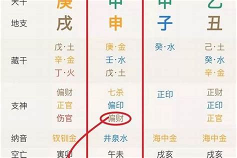 八字 孤辰